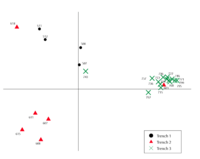 ca